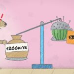 Impact Factories, episode 10: Understanding the cost of the need