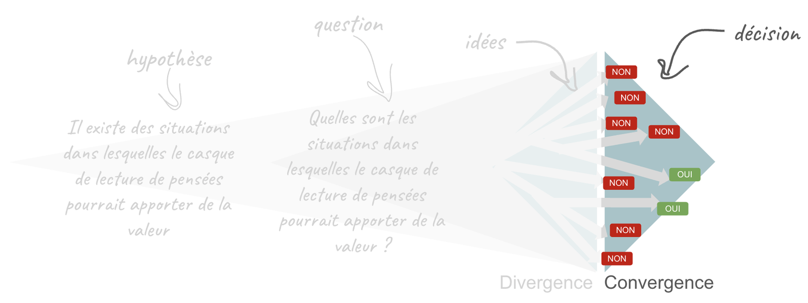 Chapitre 4, illustration 2 : Catégoriser les sources d’information