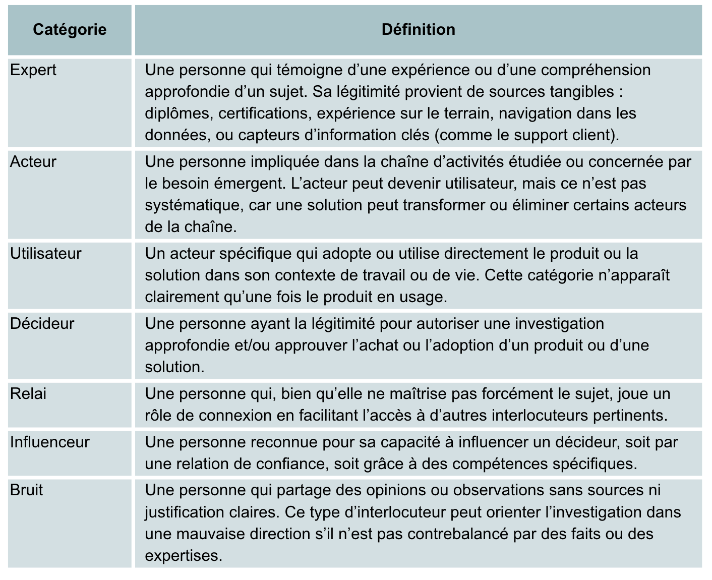 Chapitre 4, illustration 8 : Catégoriser les sources d’information