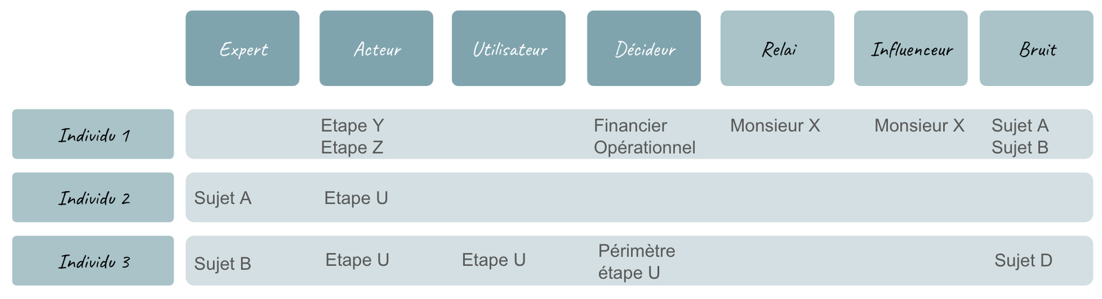 Chapitre 4, illustration 9 : Catégoriser les sources d’information