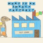 Colored-pencil drawing: the Impact Factories meerkat in front of a blue factory labelled “Test · Learn”, whose chimney puffs out colored sticky notes.