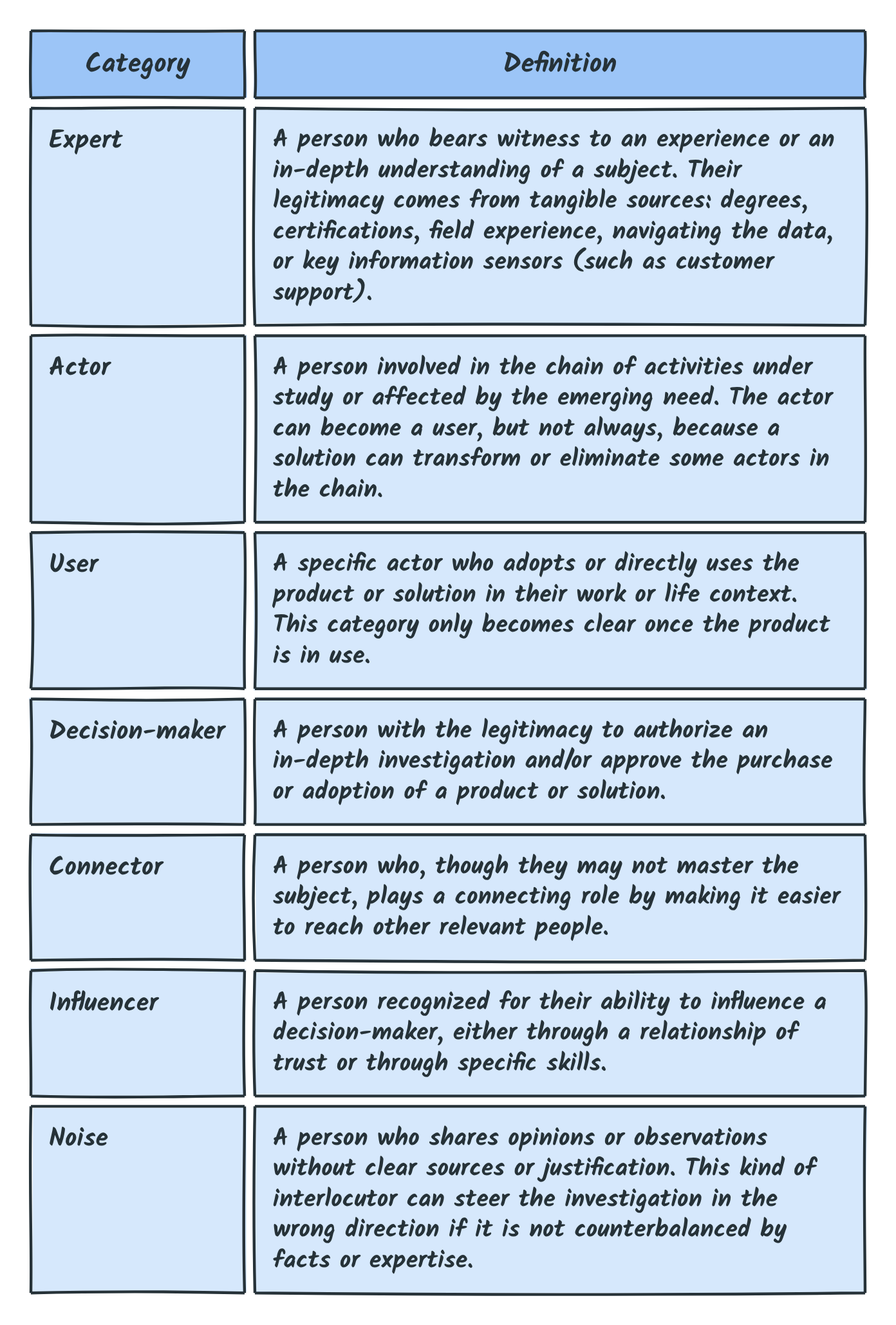 The seven categories of interlocutors and their definitions