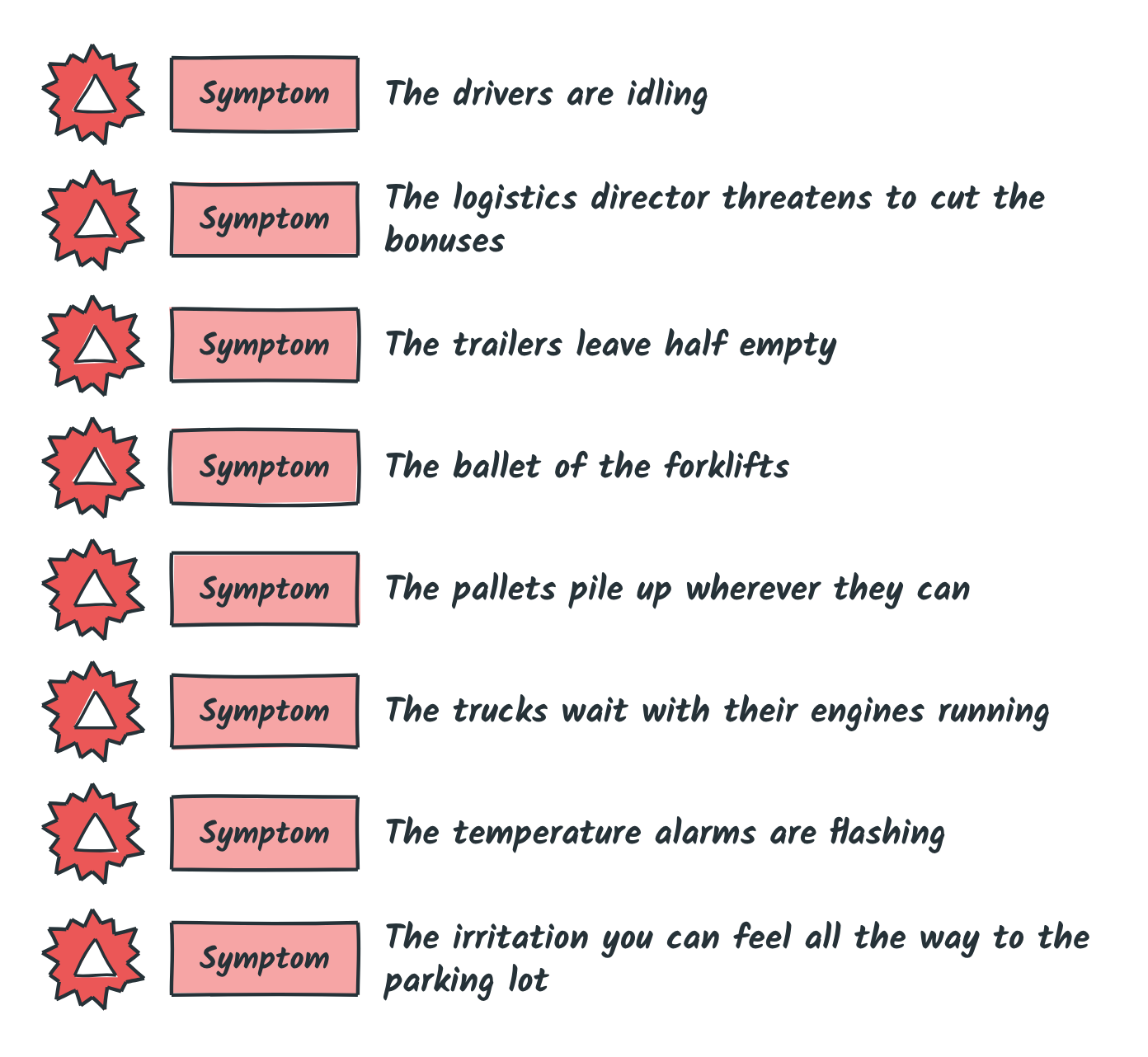 Eight symptoms observed at FrigoFroid, from idling drivers to irritation all the way to the parking lot