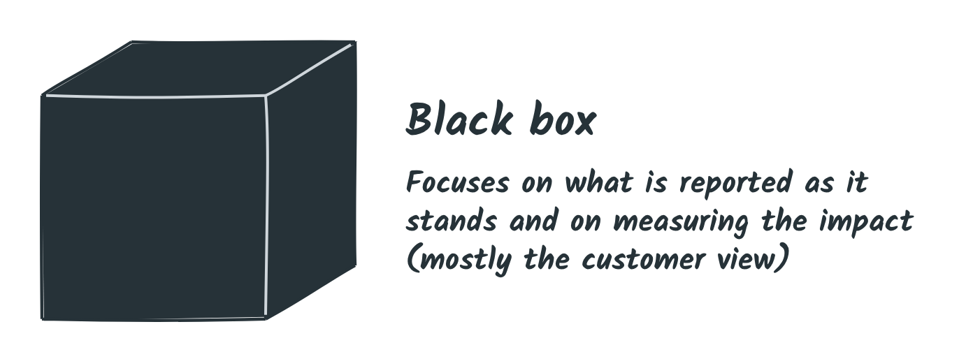 Black box: focuses on what is reported as it stands and on measuring the impact (mostly the customer view)