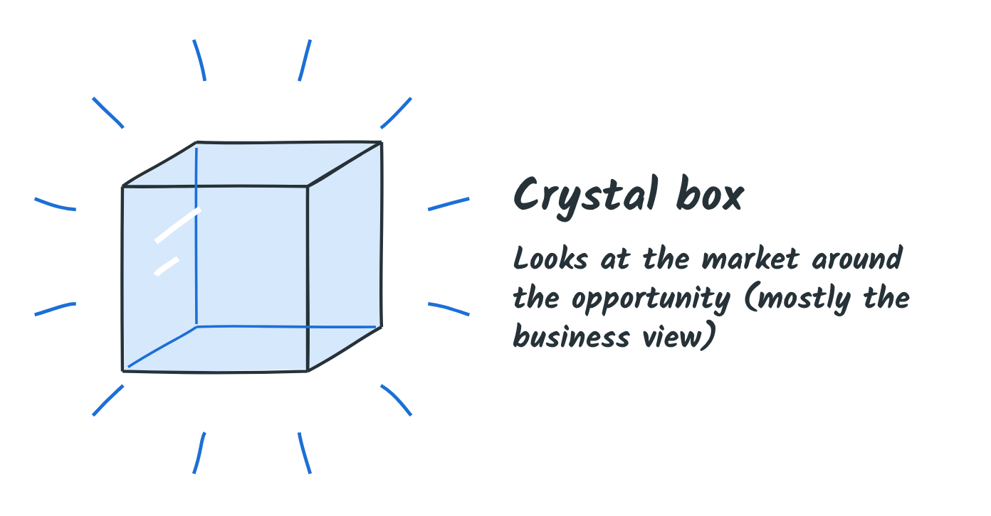 Crystal box: looks at the market around the opportunity (mostly the business view)
