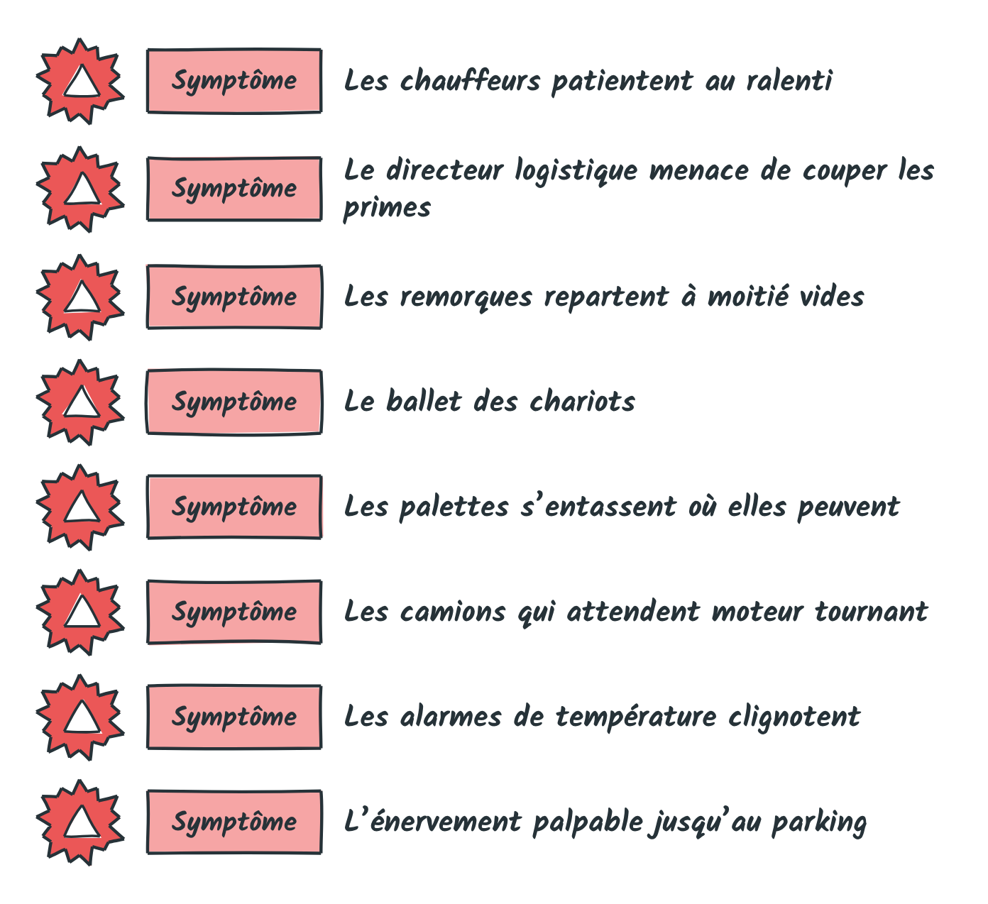 Huit symptômes relevés chez FrigoFroid, des chauffeurs au ralenti à l'énervement palpable jusqu'au parking