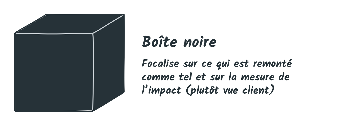 Boîte noire : focalise sur ce qui est remonté comme tel et sur la mesure de l'impact (plutôt vue client)
